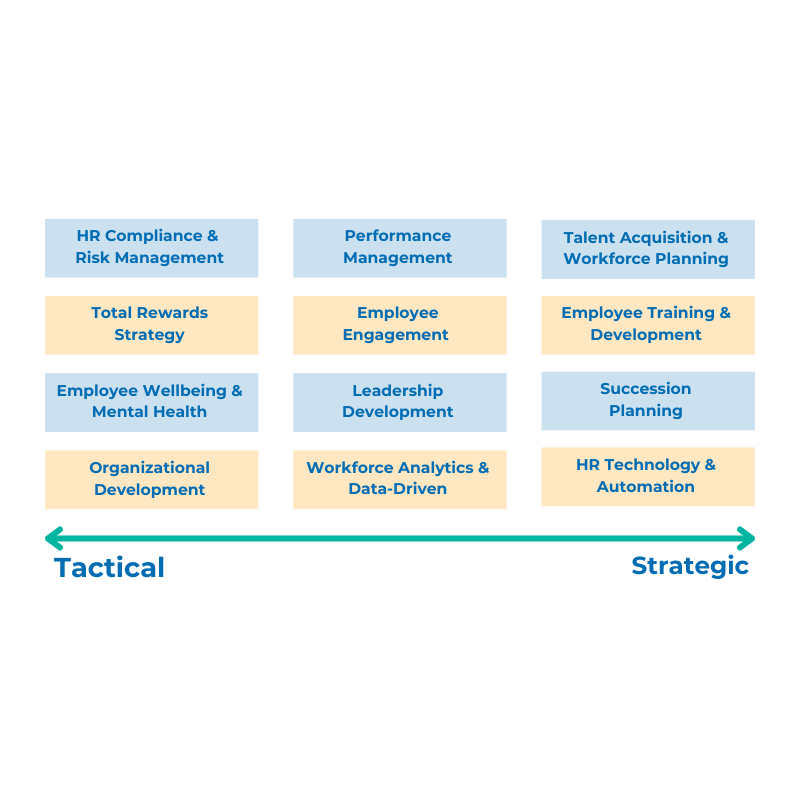 Achieving HR