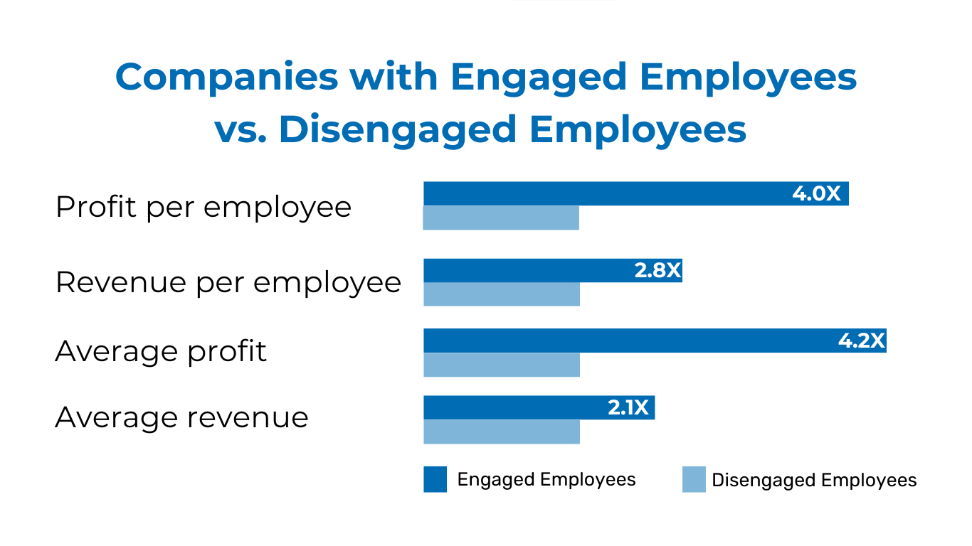 Engaged Employees